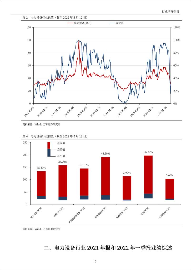 《电力设备行业2021年及2022Q1业绩综述：行业景气向好，关注产业链利润重分配-20220516-万和证券-22页》 - 第7页预览图