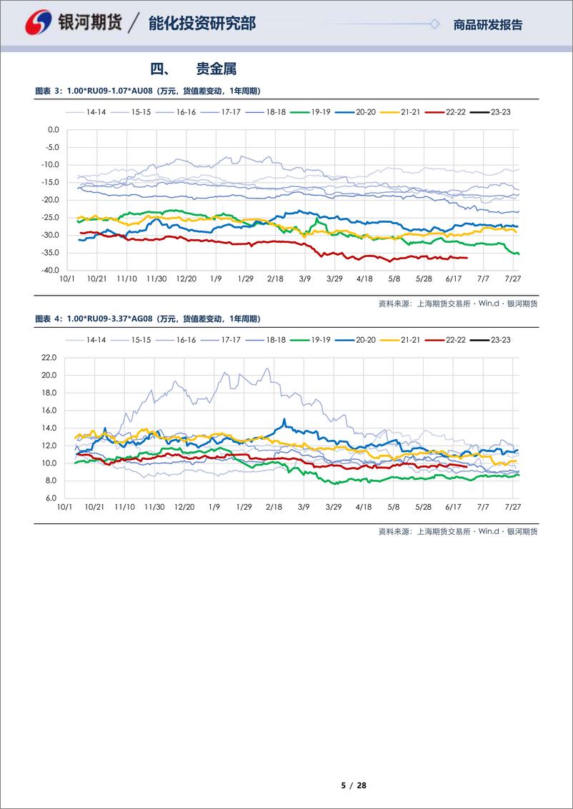 《RU09合约全商品对冲报告-20230626-银河期货-28页》 - 第6页预览图