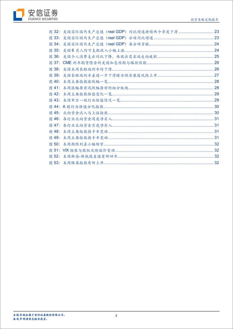 《8月有为胜无为：中小盘未止+黄金正起-20220731-安信证券-34页》 - 第4页预览图