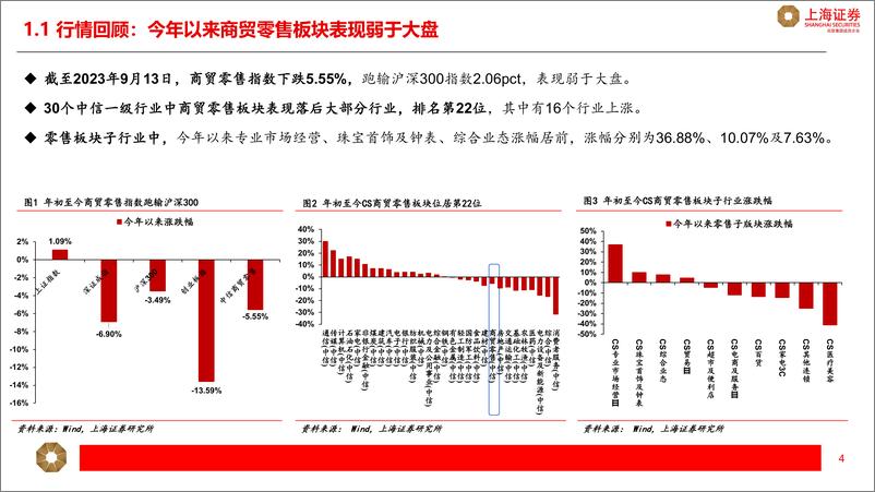 《商贸零售行业2023年半年报总结：黄金珠宝景气度高，线下零售表现分化-20230914-上海证券-19页》 - 第5页预览图