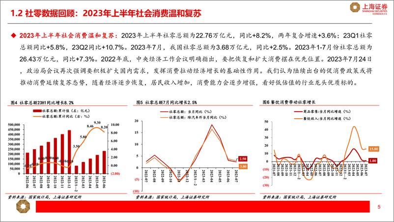 《商贸零售行业2023年半年报总结：黄金珠宝景气度高，线下零售表现分化-20230914-上海证券-19页》 - 第6页预览图