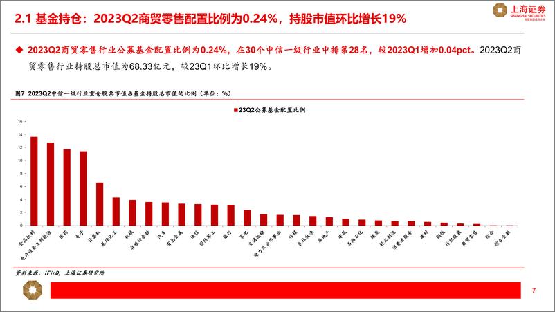 《商贸零售行业2023年半年报总结：黄金珠宝景气度高，线下零售表现分化-20230914-上海证券-19页》 - 第8页预览图