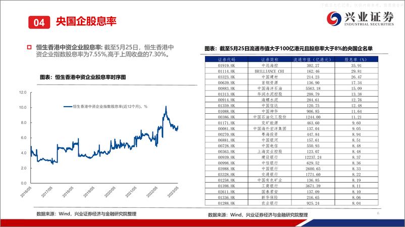 《兴业证券-港股央国企周度跟踪：“中特估”短暂休整，等待再启航-230529》 - 第6页预览图