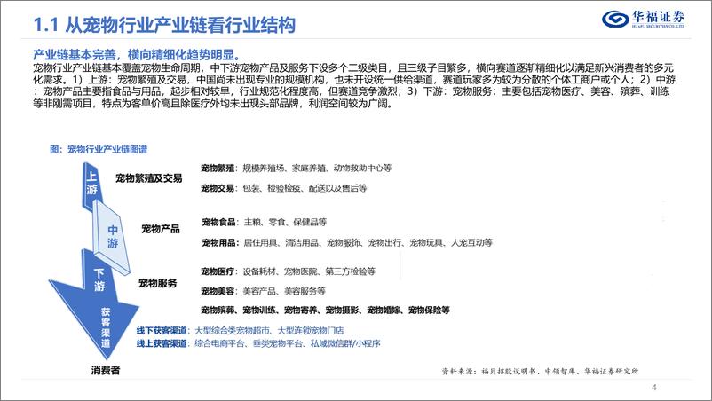 《农林牧渔行业从宠物食用医细分领域看优质标的：宠物赛道长坡厚雪，龙头涌现还看今朝-20230615-华福证券-50页》 - 第5页预览图