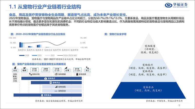 《农林牧渔行业从宠物食用医细分领域看优质标的：宠物赛道长坡厚雪，龙头涌现还看今朝-20230615-华福证券-50页》 - 第6页预览图