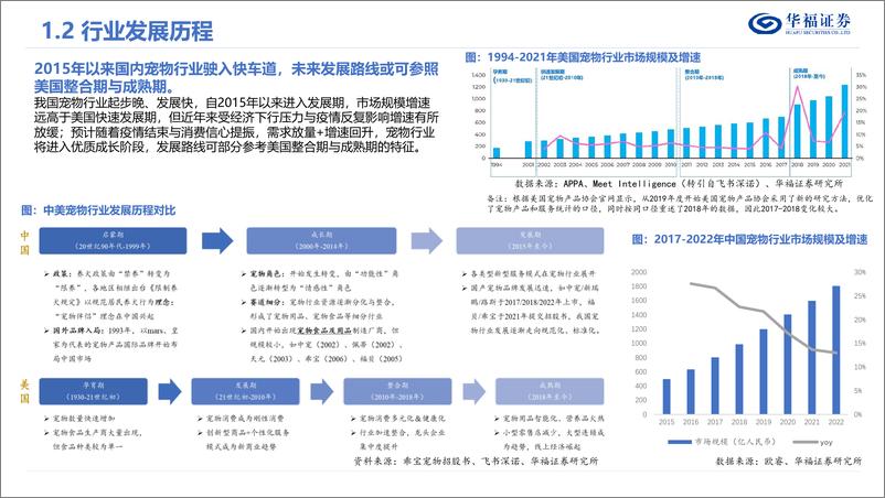 《农林牧渔行业从宠物食用医细分领域看优质标的：宠物赛道长坡厚雪，龙头涌现还看今朝-20230615-华福证券-50页》 - 第7页预览图