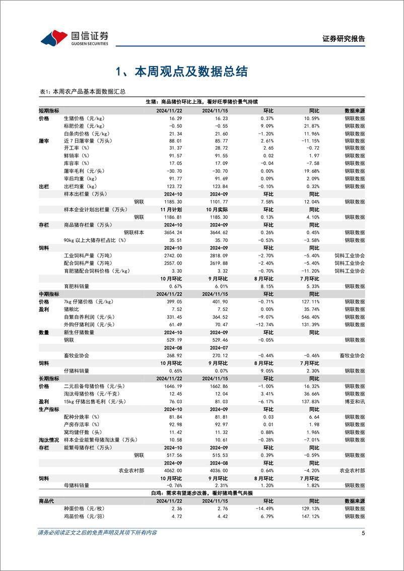 《农林牧渔行业农产品研究跟踪系列报告(136)：全国大范围降温将至，有望催化生猪旺季需求-241124-国信证券-26页》 - 第5页预览图