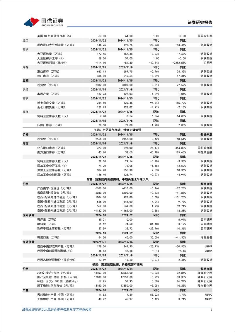 《农林牧渔行业农产品研究跟踪系列报告(136)：全国大范围降温将至，有望催化生猪旺季需求-241124-国信证券-26页》 - 第7页预览图