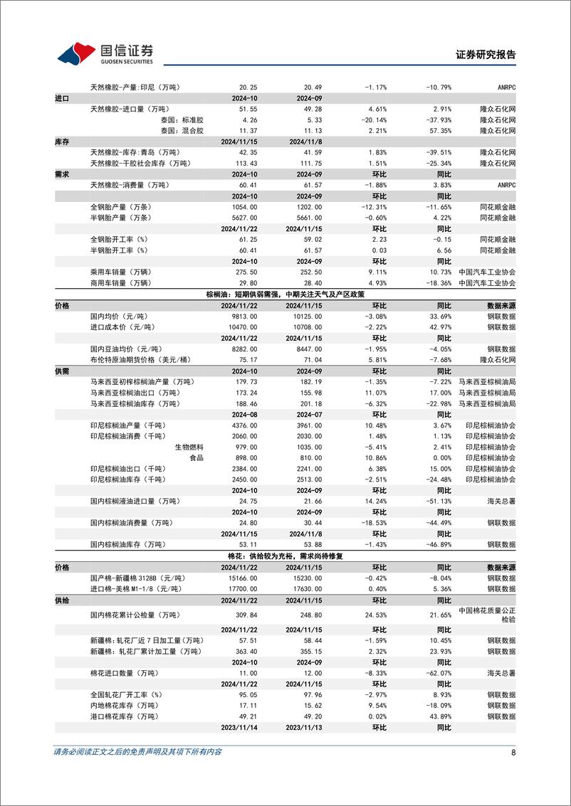 《农林牧渔行业农产品研究跟踪系列报告(136)：全国大范围降温将至，有望催化生猪旺季需求-241124-国信证券-26页》 - 第8页预览图