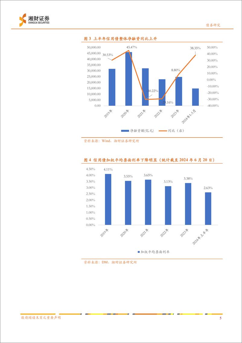 《信用债深度：固本培元，行则将至-240628-湘财证券-26页》 - 第7页预览图