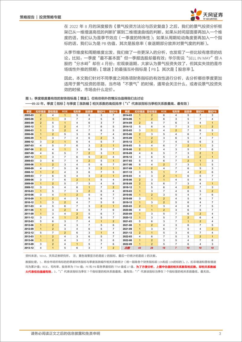 《策专题：景气投资的季度效应-20230115-天风证券-15页》 - 第4页预览图