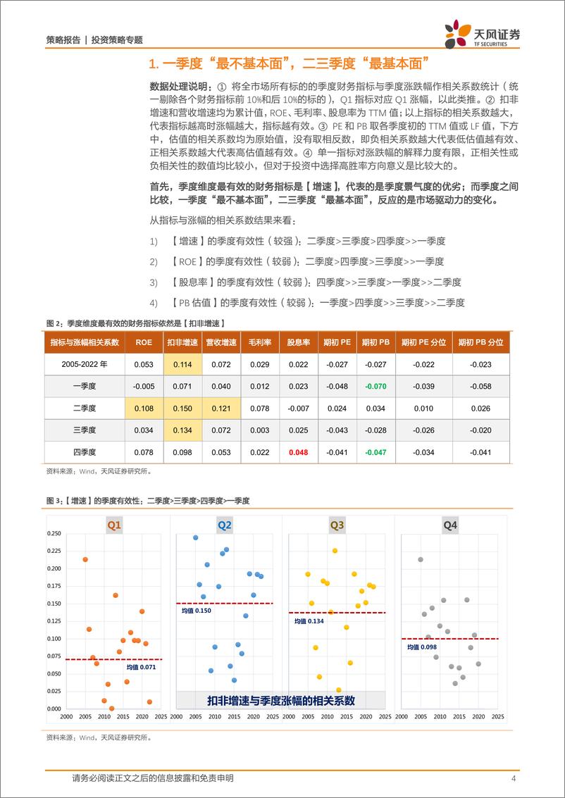 《策专题：景气投资的季度效应-20230115-天风证券-15页》 - 第5页预览图