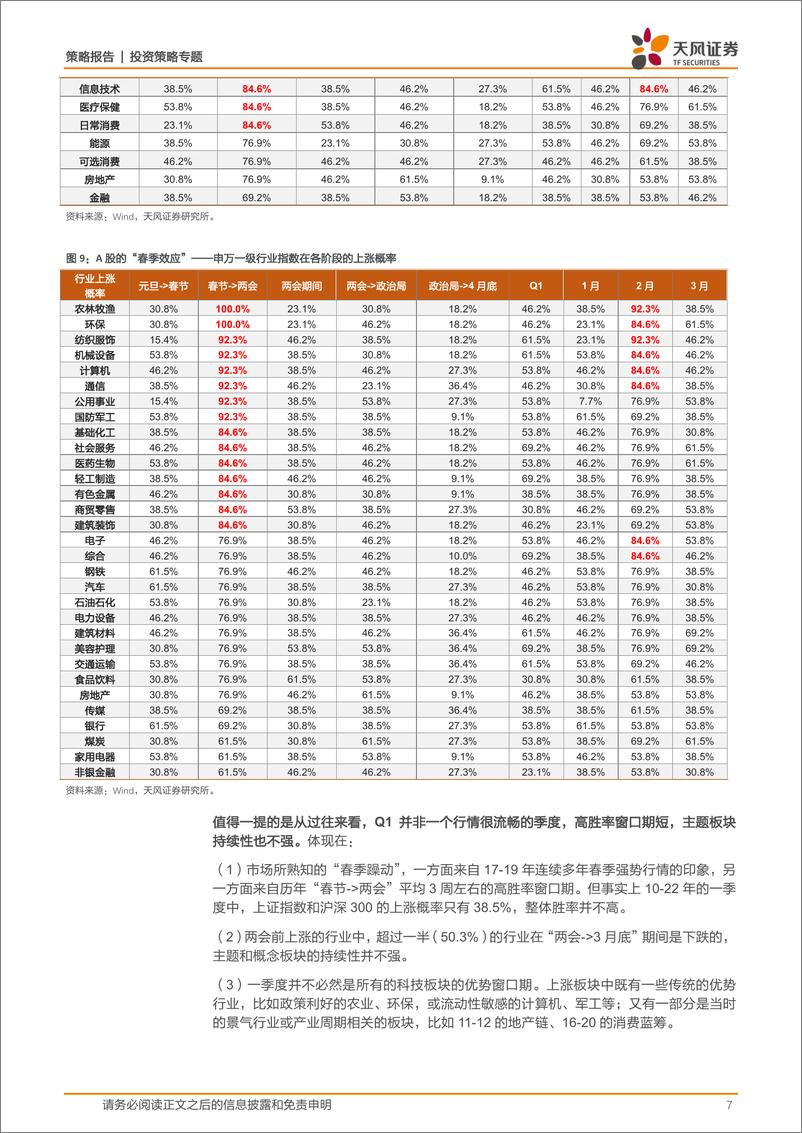 《策专题：景气投资的季度效应-20230115-天风证券-15页》 - 第8页预览图