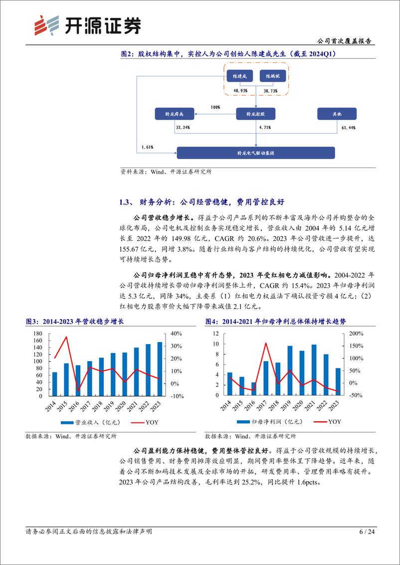 《开源证券-卧龙电驱-600580-公司首次覆盖报告：工业电机有望受益于节能设备改造，航空电机卡位低空经济》 - 第6页预览图