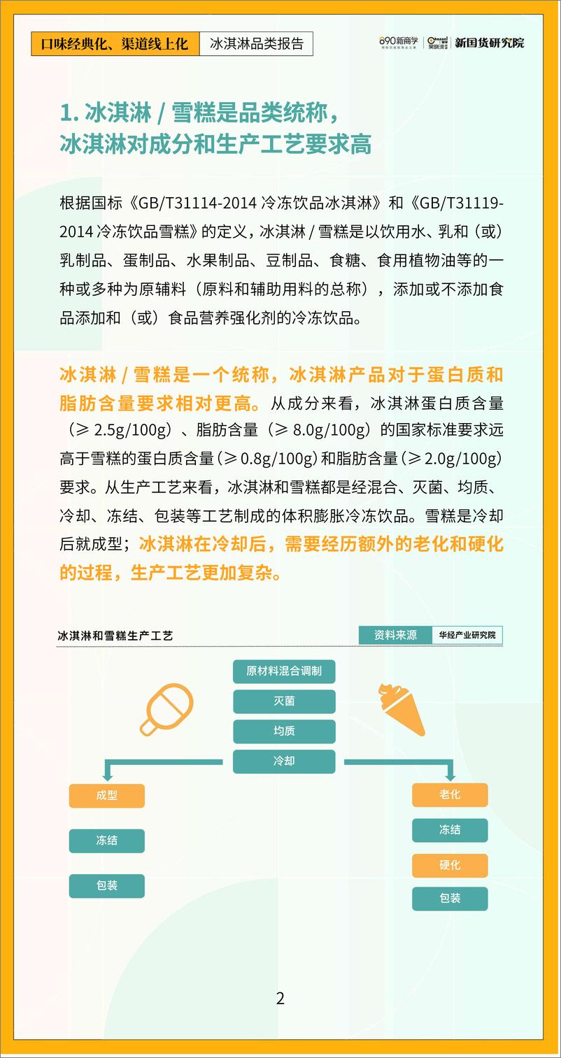 《新国货研究院-食品行业新国货品类报告：冰淇淋，口味经典化，渠道线上化-2022.09-35页-WN9》 - 第6页预览图