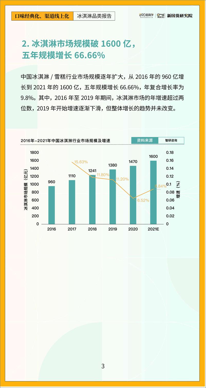 《新国货研究院-食品行业新国货品类报告：冰淇淋，口味经典化，渠道线上化-2022.09-35页-WN9》 - 第7页预览图