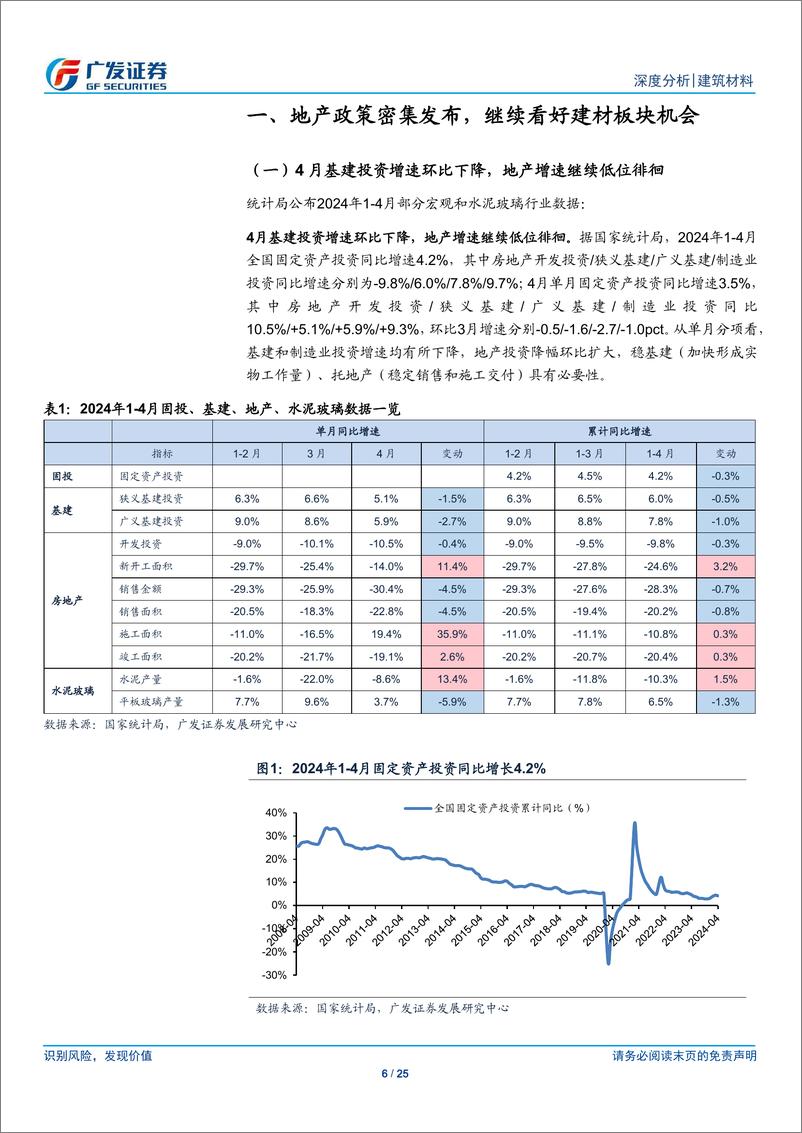 《建筑材料行业：地产政策密集发布，继续看好建材板块机会-240603-广发证券-25页》 - 第6页预览图