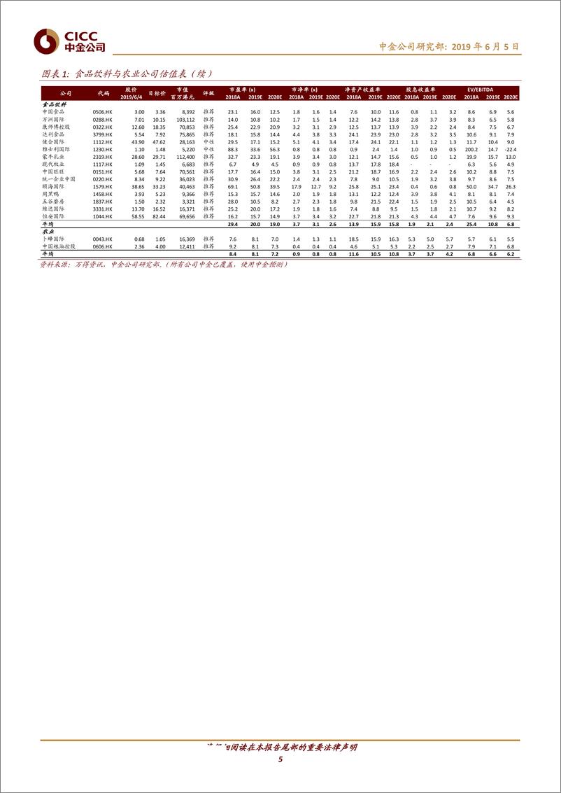 《日常消费行业：4月大部分品类增速回落-20190605-中金公司-24页》 - 第6页预览图