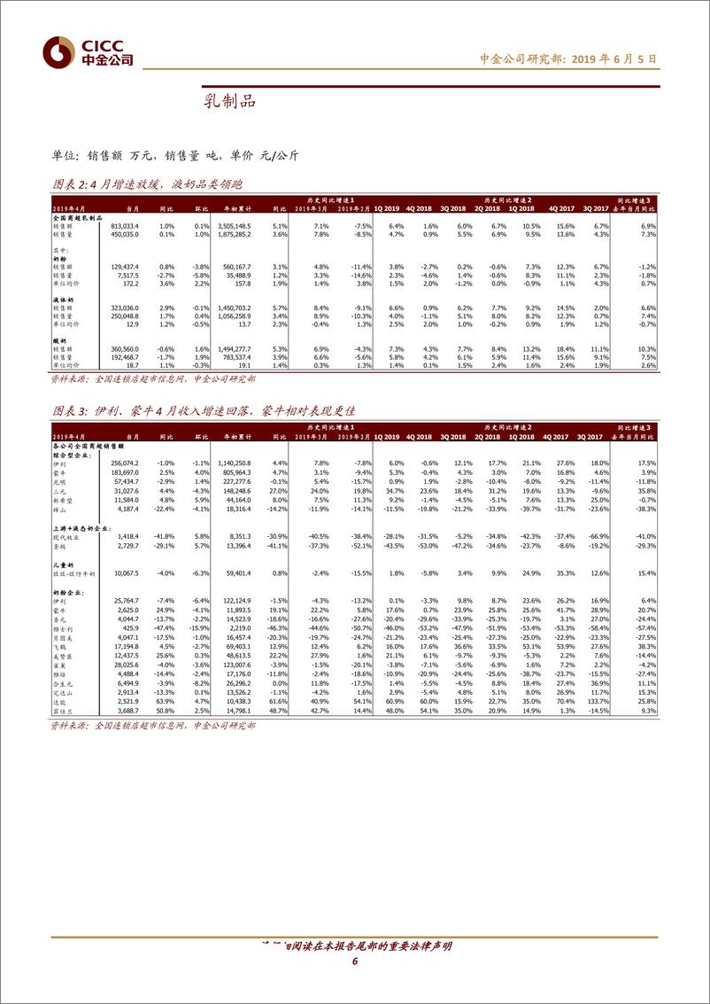 《日常消费行业：4月大部分品类增速回落-20190605-中金公司-24页》 - 第7页预览图