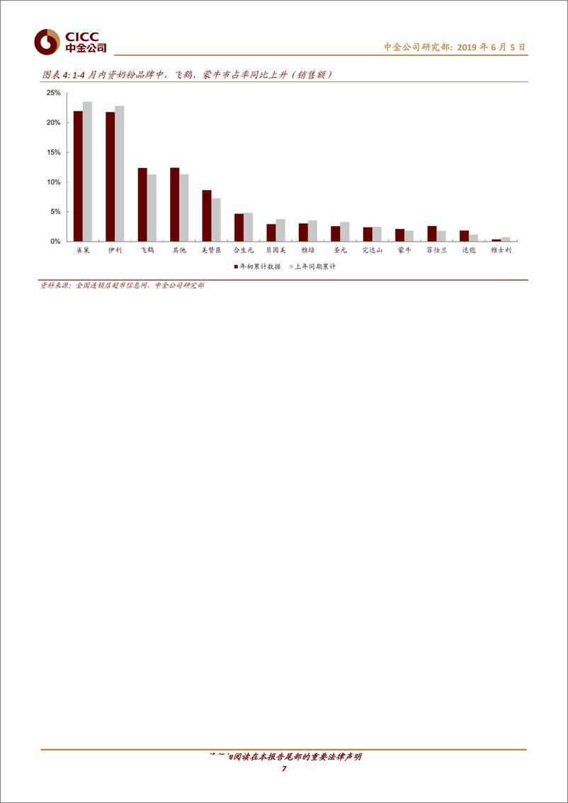 《日常消费行业：4月大部分品类增速回落-20190605-中金公司-24页》 - 第8页预览图