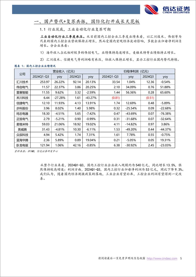 《工控&机器人2025年度策略报告_工控复苏拐点渐进_人形机器人产业化加速》 - 第5页预览图