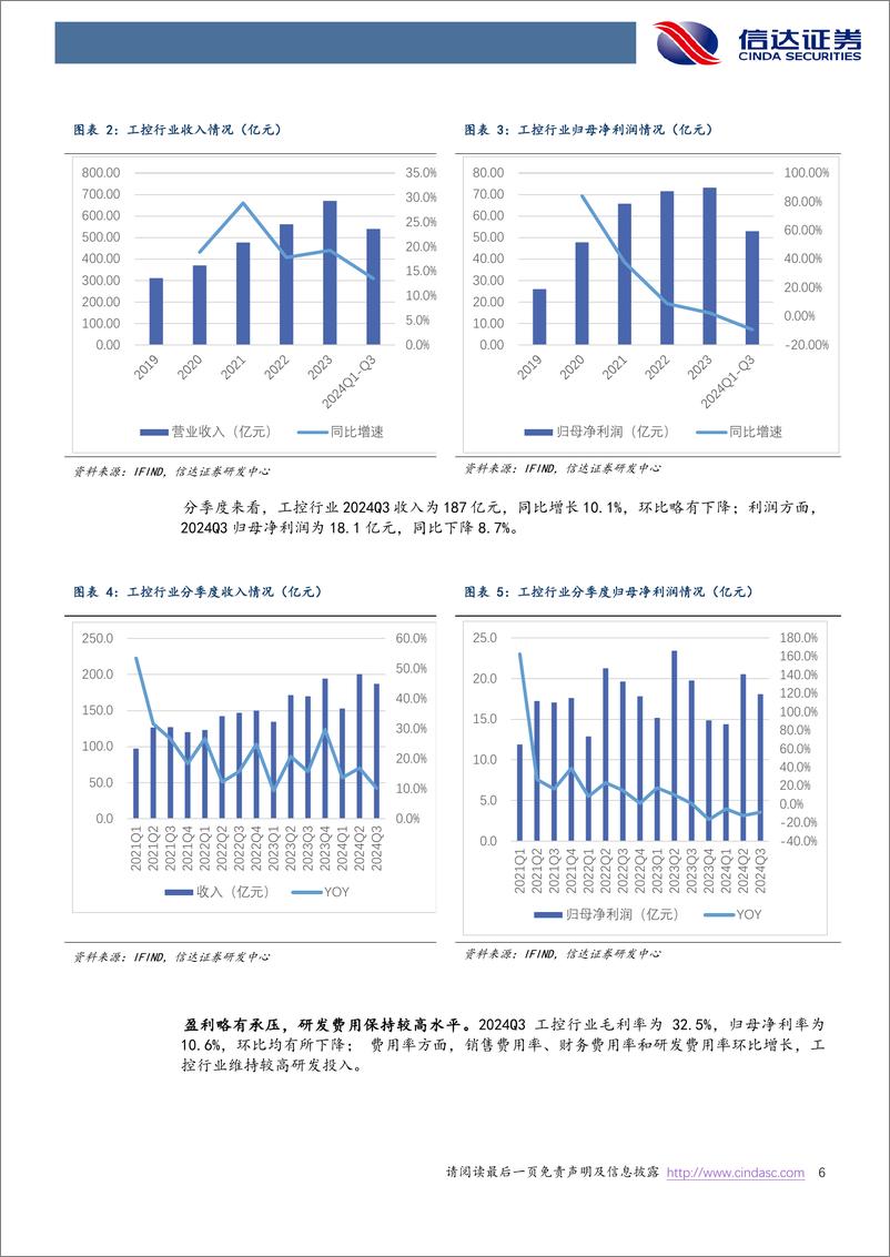 《工控&机器人2025年度策略报告_工控复苏拐点渐进_人形机器人产业化加速》 - 第6页预览图