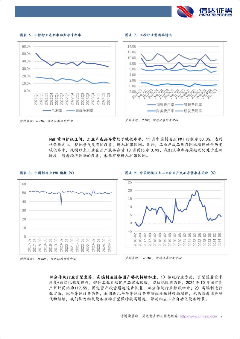 《工控&机器人2025年度策略报告_工控复苏拐点渐进_人形机器人产业化加速》 - 第7页预览图