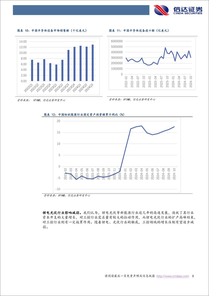 《工控&机器人2025年度策略报告_工控复苏拐点渐进_人形机器人产业化加速》 - 第8页预览图