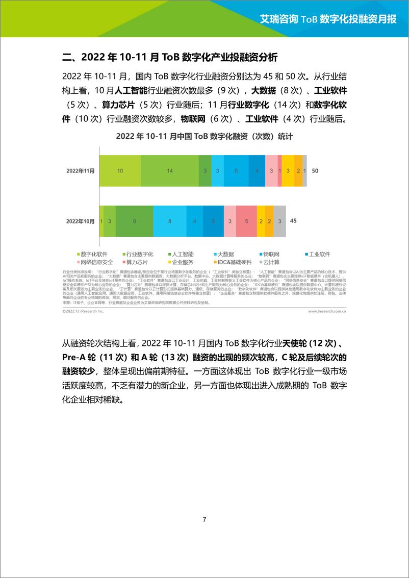 《艾瑞咨询：2022年10-11月ToB数字化产业投融资月报-18页》 - 第8页预览图