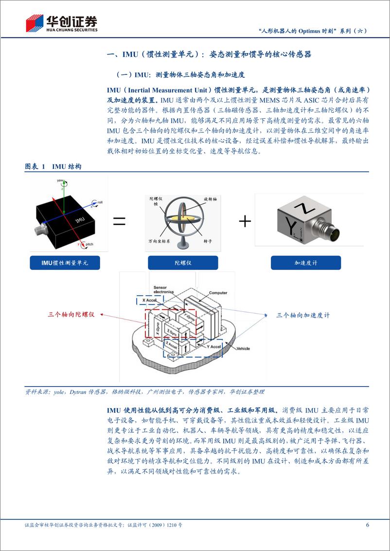 《“人形机器人的Optimus时刻”系列（六）： IMU（姿态感知）：旧火新茶，其时已至》 - 第6页预览图