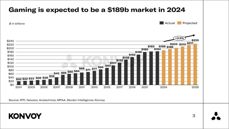 《2024年第二季度游戏行业报告（英）-33页》 - 第3页预览图