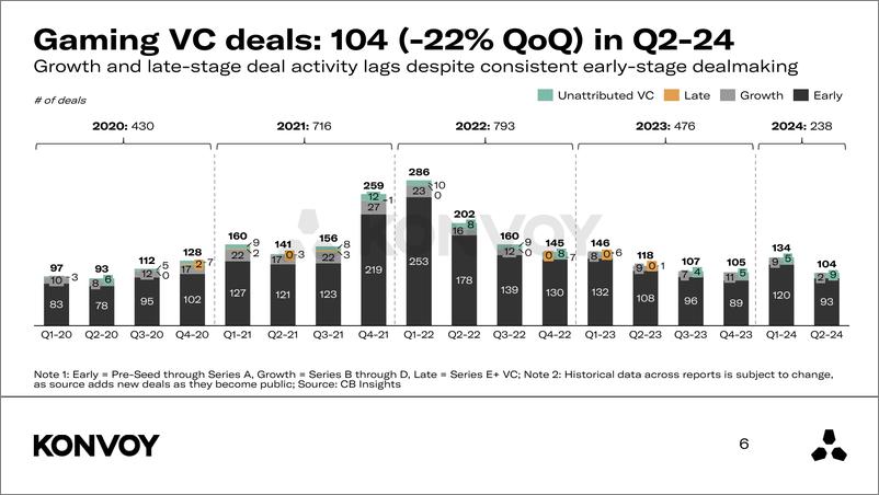 《2024年第二季度游戏行业报告（英）-33页》 - 第6页预览图