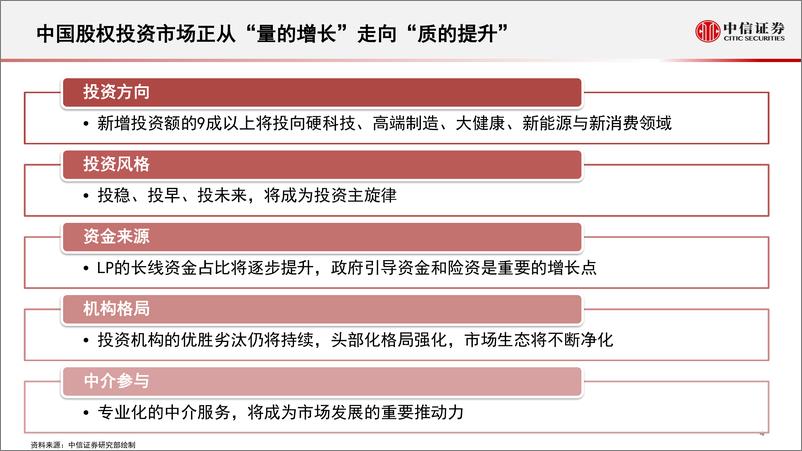 《资产管理业研究专题：股权投资市场数据概览及趋势展望-20220728-中信证券-33页》 - 第5页预览图