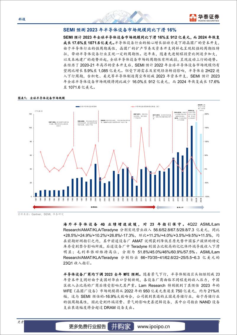 《20230221-华泰证券-华泰证券电子专题研究：半导体设备，机会和挑战并存的一年》 - 第2页预览图