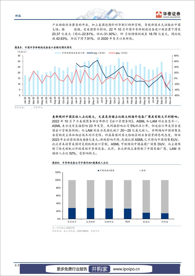 《20230221-华泰证券-华泰证券电子专题研究：半导体设备，机会和挑战并存的一年》 - 第5页预览图