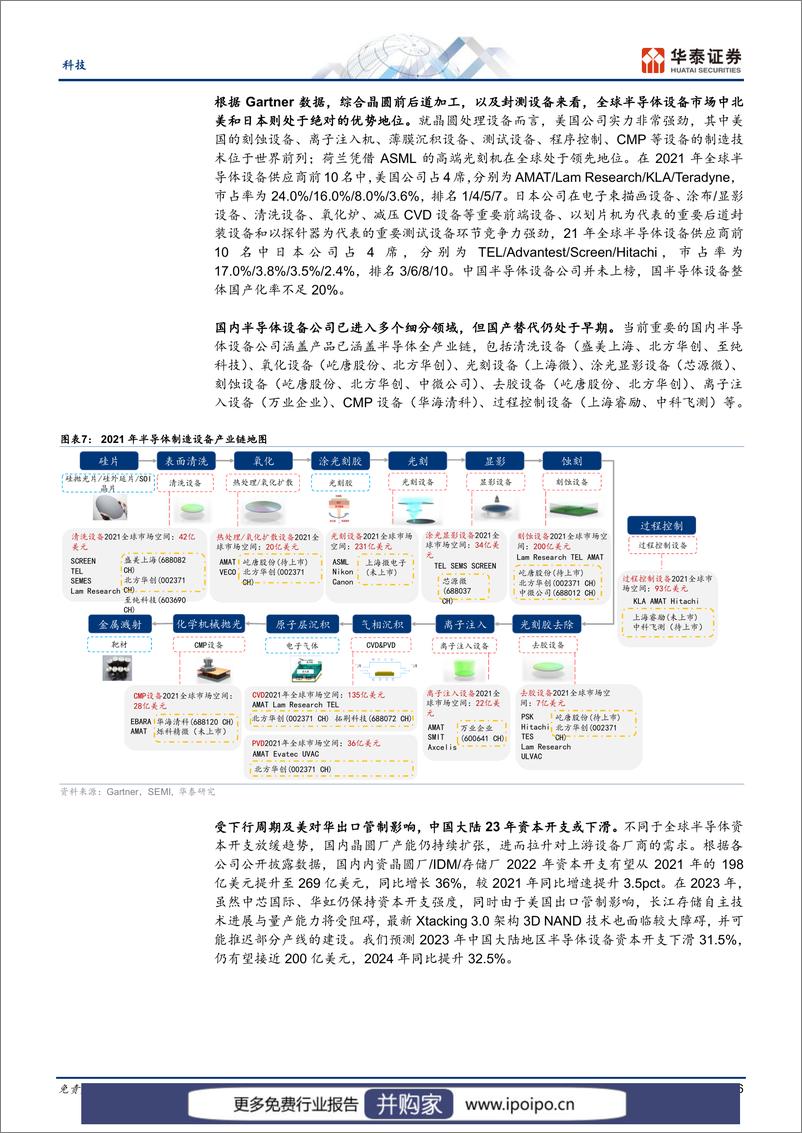 《20230221-华泰证券-华泰证券电子专题研究：半导体设备，机会和挑战并存的一年》 - 第6页预览图