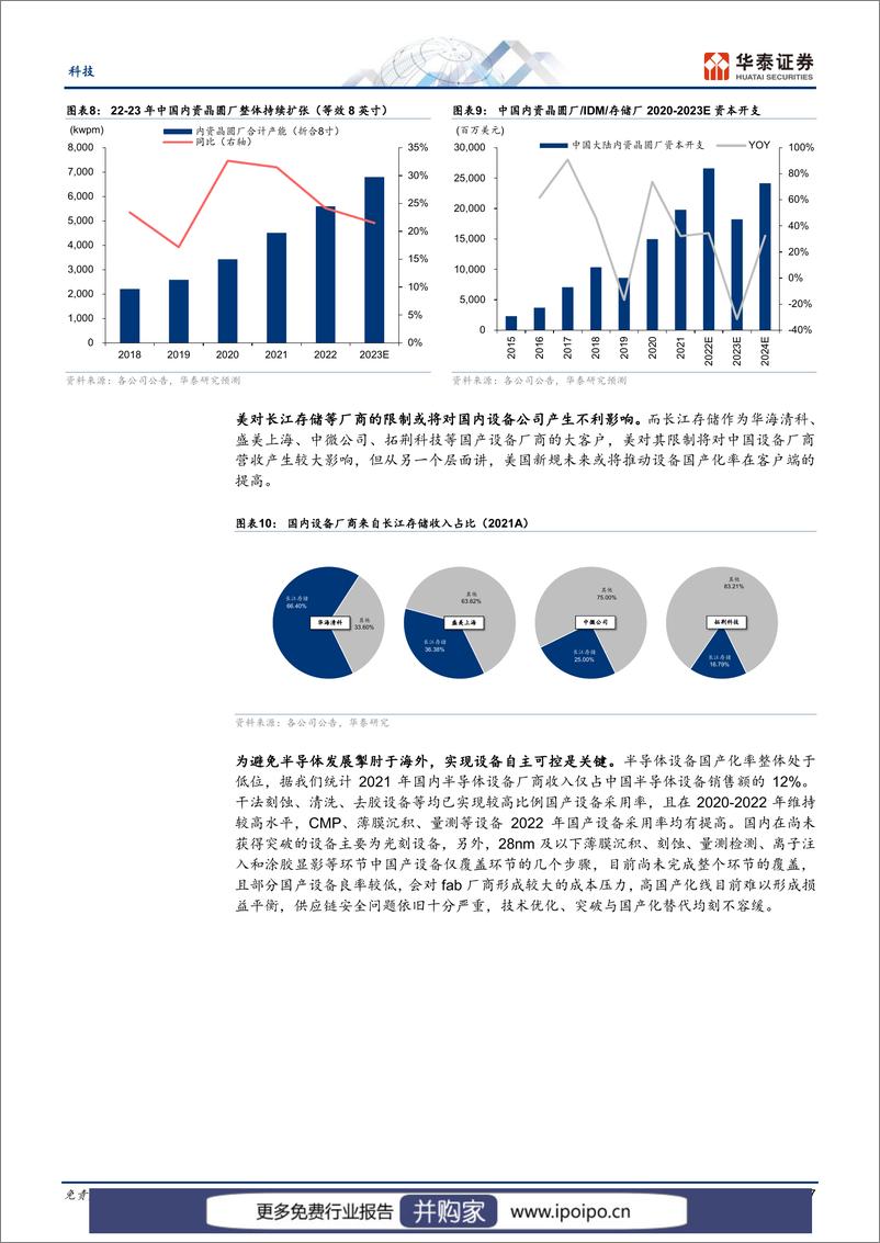 《20230221-华泰证券-华泰证券电子专题研究：半导体设备，机会和挑战并存的一年》 - 第7页预览图