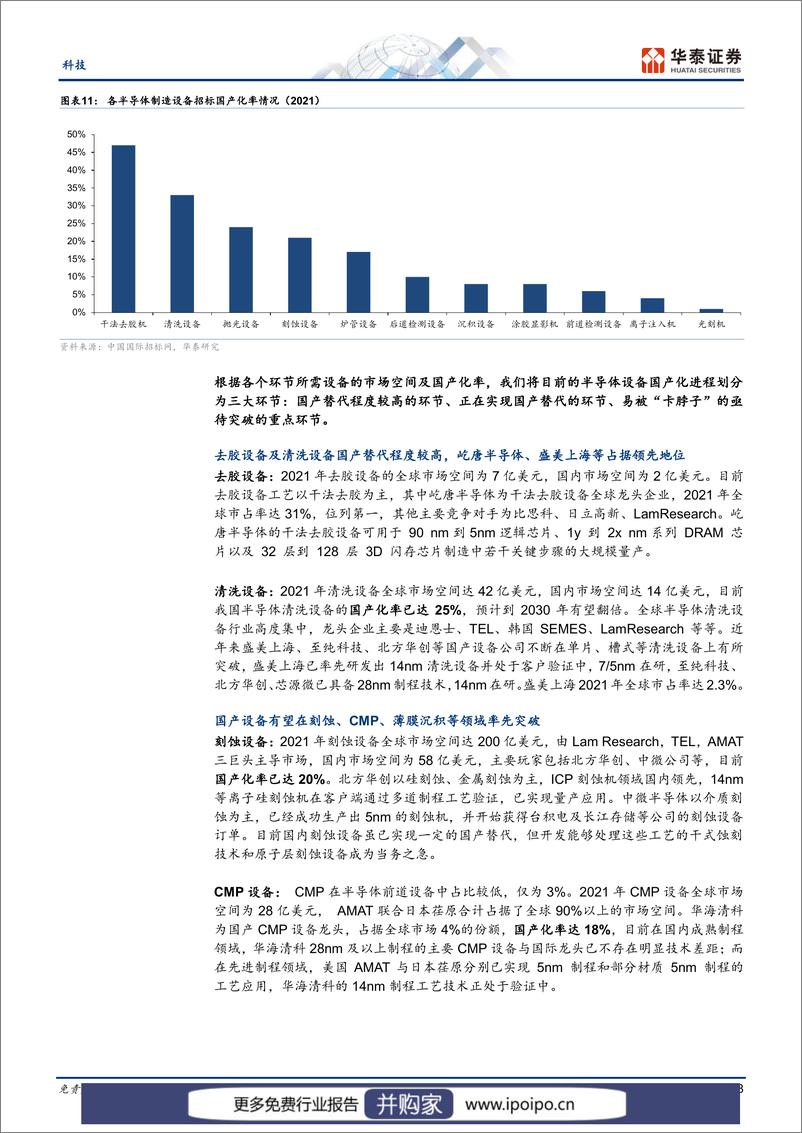 《20230221-华泰证券-华泰证券电子专题研究：半导体设备，机会和挑战并存的一年》 - 第8页预览图