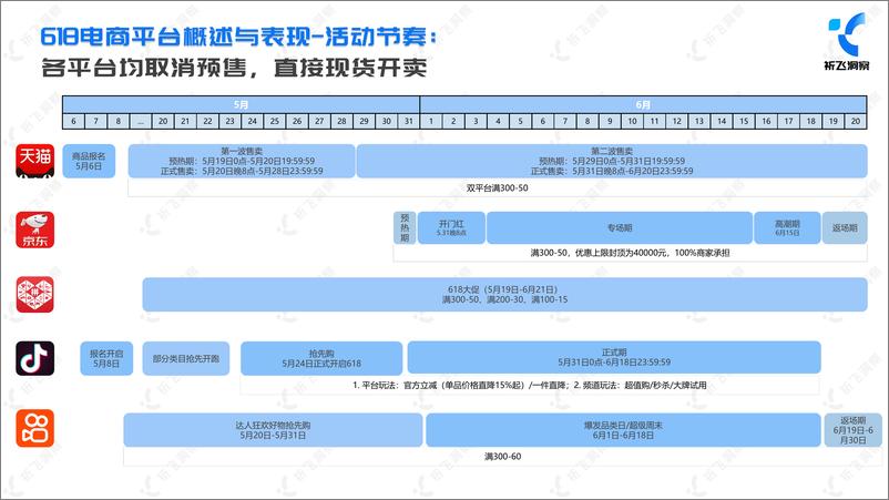 《2024年抖音电商618电商趋势盘点及行业洞察报告-祈飞洞察-2024-49页》 - 第3页预览图