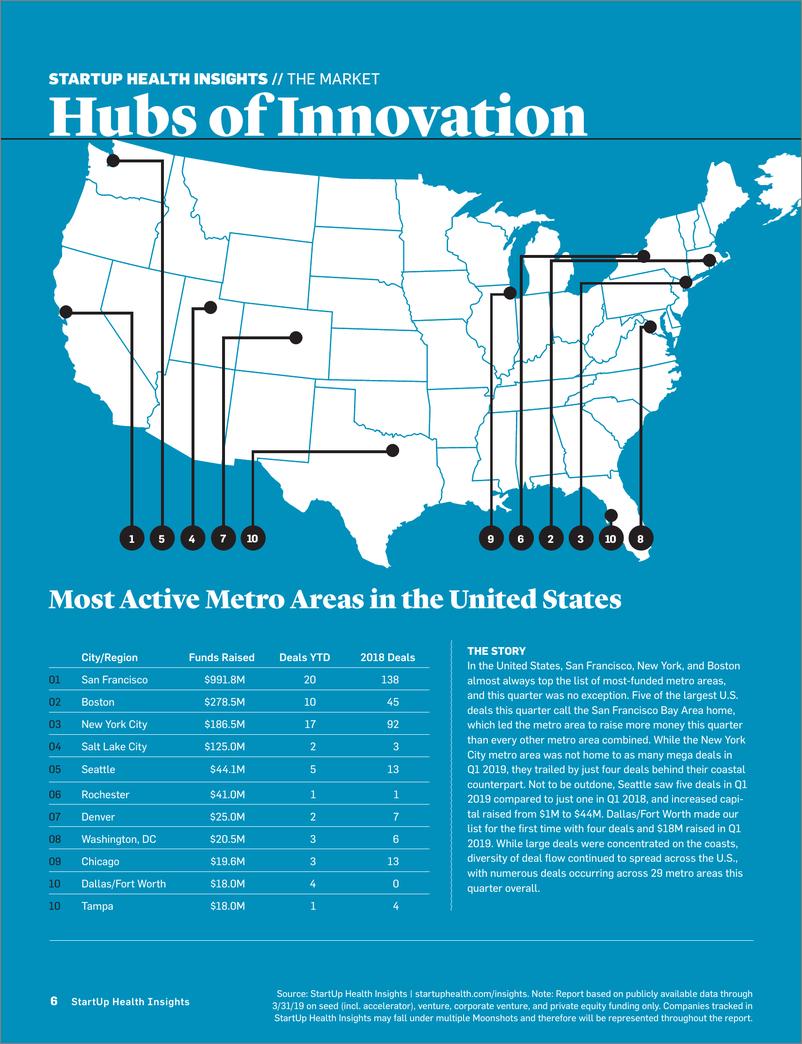 《Startuphealth-2019年Q1医疗健康初创企业洞察-2019.4-20页》 - 第7页预览图