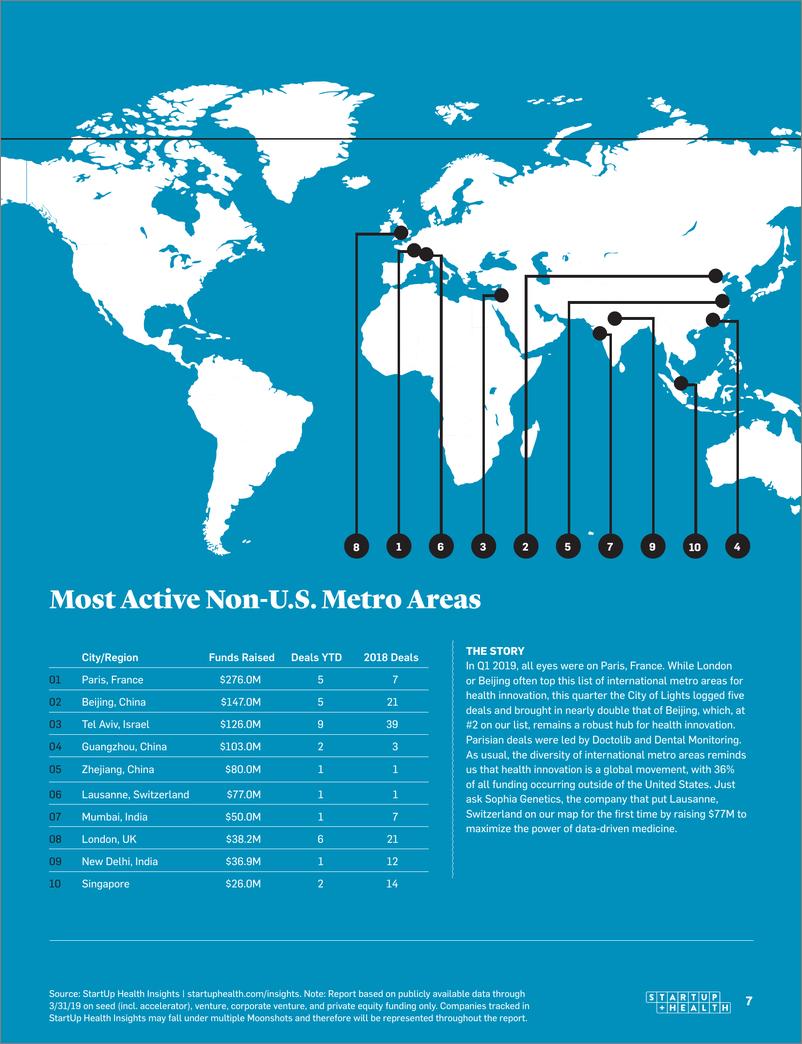 《Startuphealth-2019年Q1医疗健康初创企业洞察-2019.4-20页》 - 第8页预览图