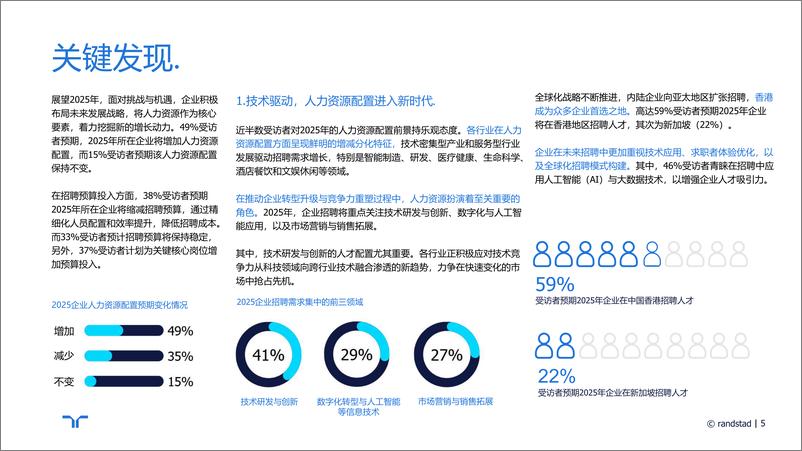 《2024年人才招聘趋势与策略展望报告-任仕达-27页》 - 第5页预览图