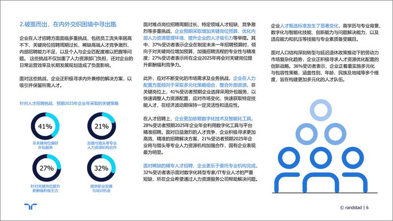 《2024年人才招聘趋势与策略展望报告-任仕达-27页》 - 第6页预览图