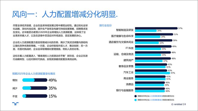 《2024年人才招聘趋势与策略展望报告-任仕达-27页》 - 第8页预览图