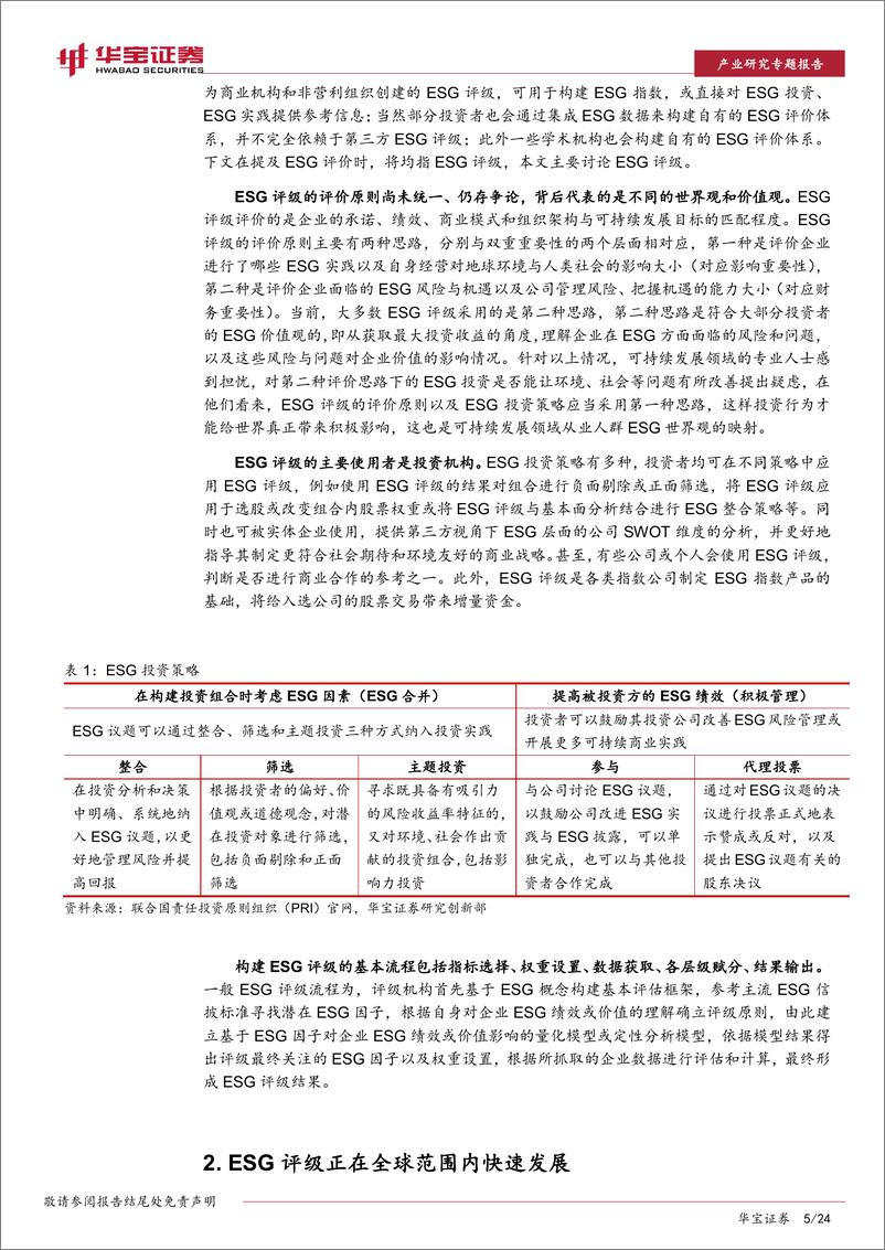 《ESG专题报告：ESG评级详解之MSCI ESG评级-20220610-华宝证券-24页》 - 第6页预览图