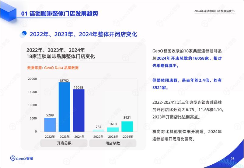 《GeoQ智图_2024年连锁咖啡门店发展蓝皮书》 - 第5页预览图