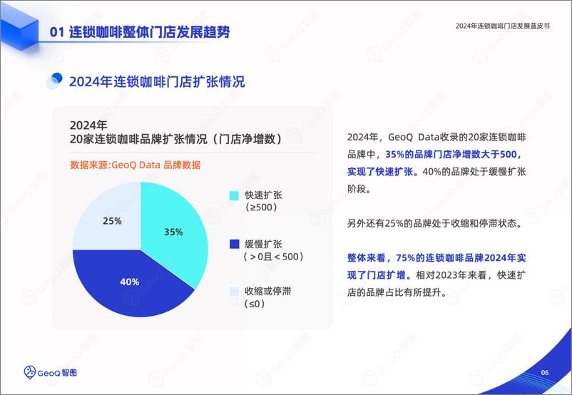 《GeoQ智图_2024年连锁咖啡门店发展蓝皮书》 - 第6页预览图