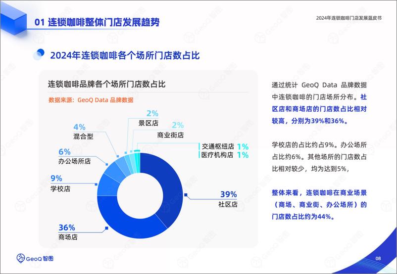 《GeoQ智图_2024年连锁咖啡门店发展蓝皮书》 - 第8页预览图