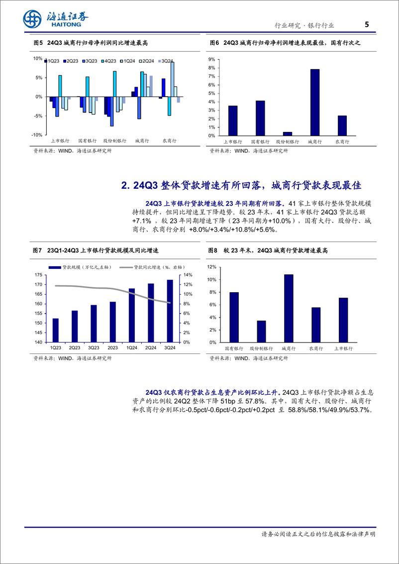 《银行行业2024年三季报业绩综述：上市银行盈利温和改善，资产质量整体稳定-241117-海通证券-17页》 - 第5页预览图