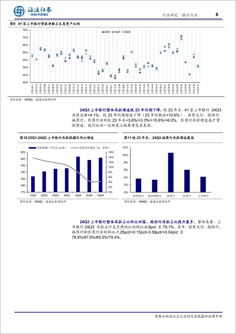 《银行行业2024年三季报业绩综述：上市银行盈利温和改善，资产质量整体稳定-241117-海通证券-17页》 - 第6页预览图